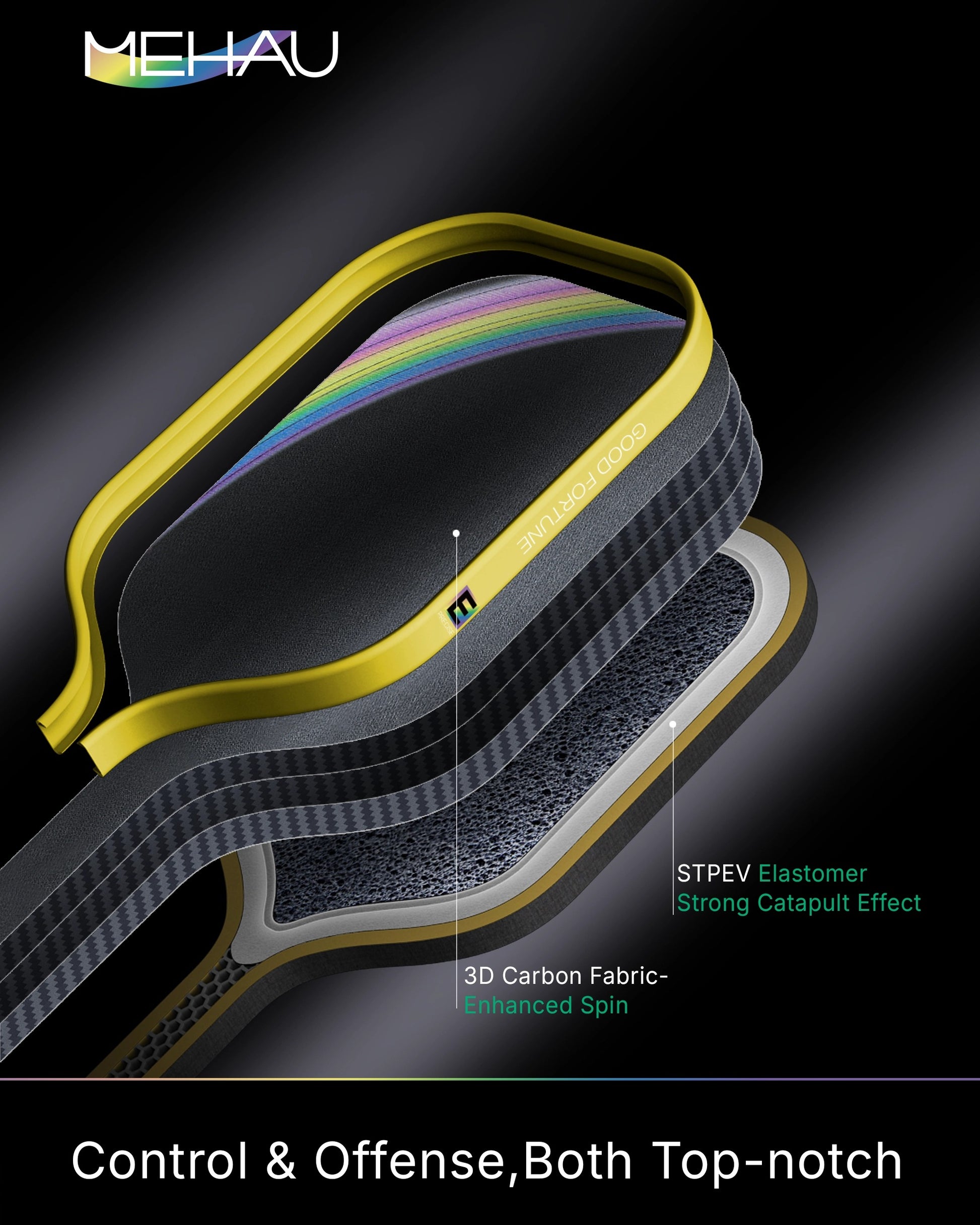 Technical illustration of MEHAU E5 picklebal paddle with highlighted features on a dark background